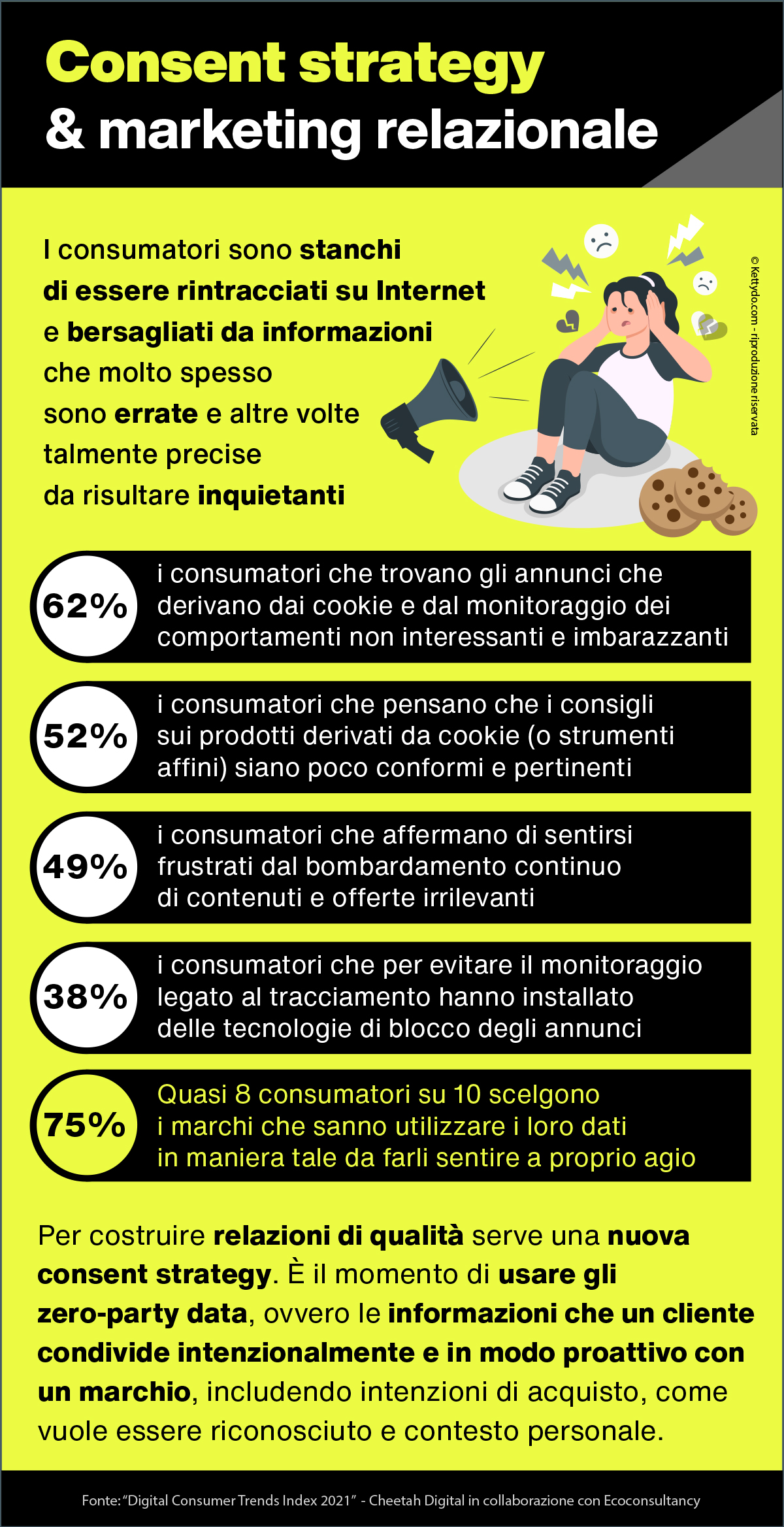 Consent-strategy-infografica