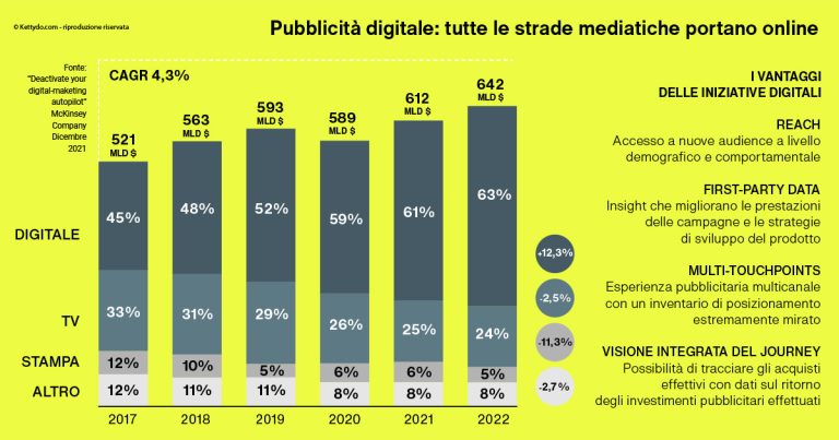 Budget Di Marketing Guida A Come Gestire Gli Investimenti Digitali