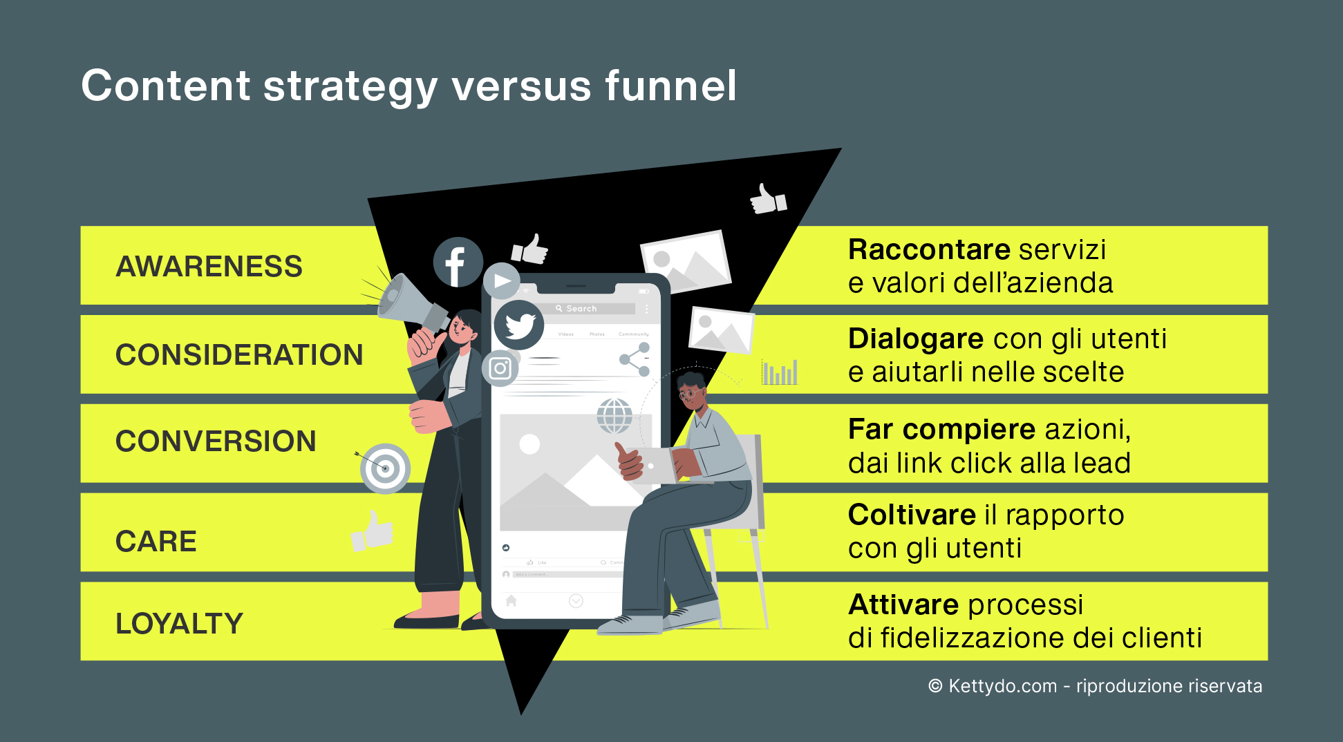 Brand-Social-Strategy-e-Content-Strategy