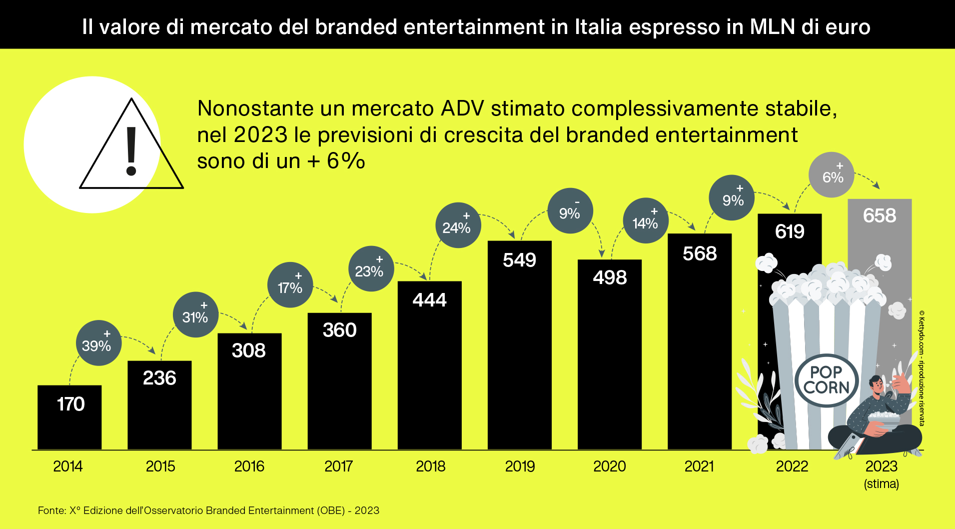 Branded-entertainment-valore-mercato