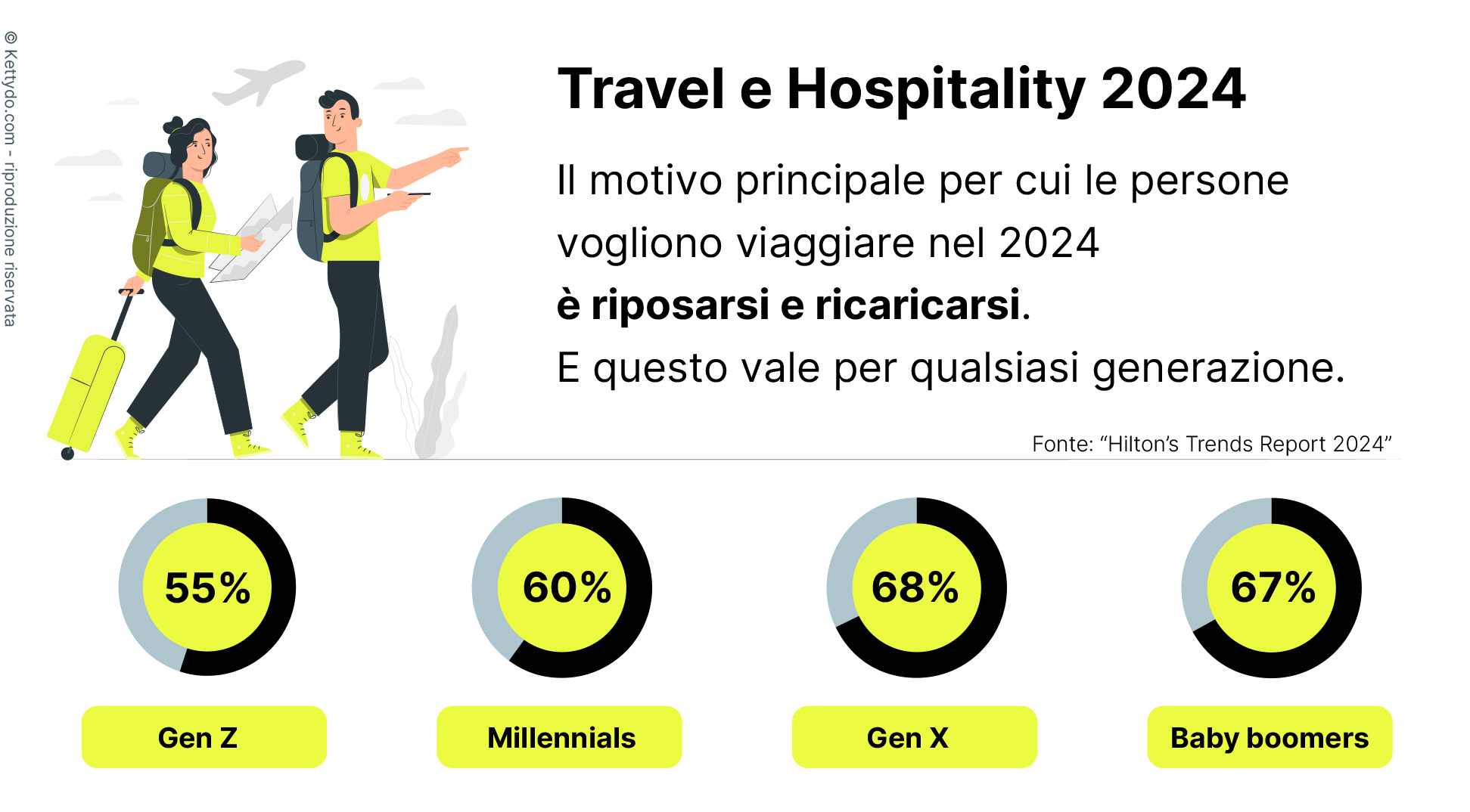 Travel-and-Hospitality-2024-trends