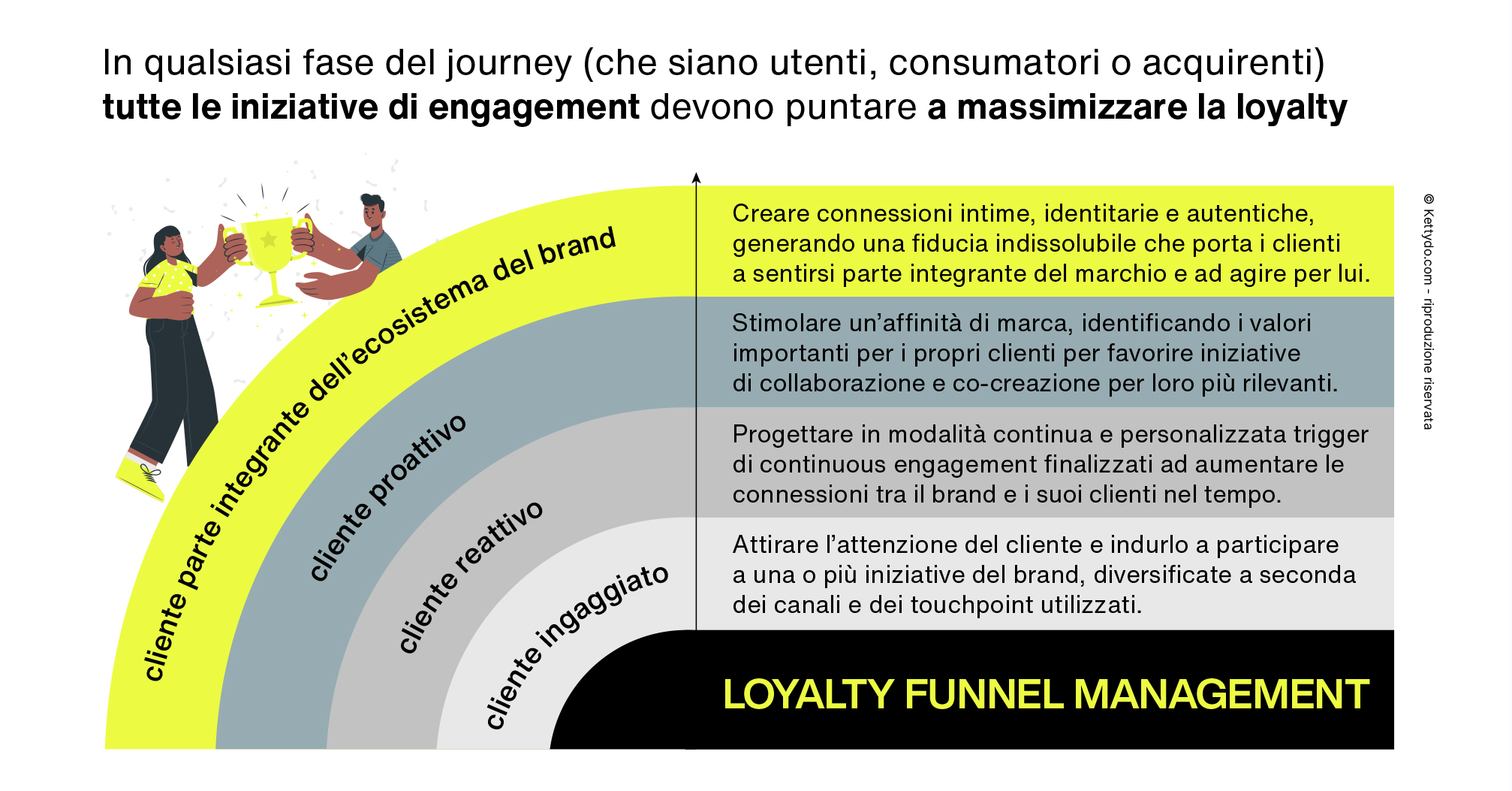 Engagement-strategy-e-loyalty-funnel