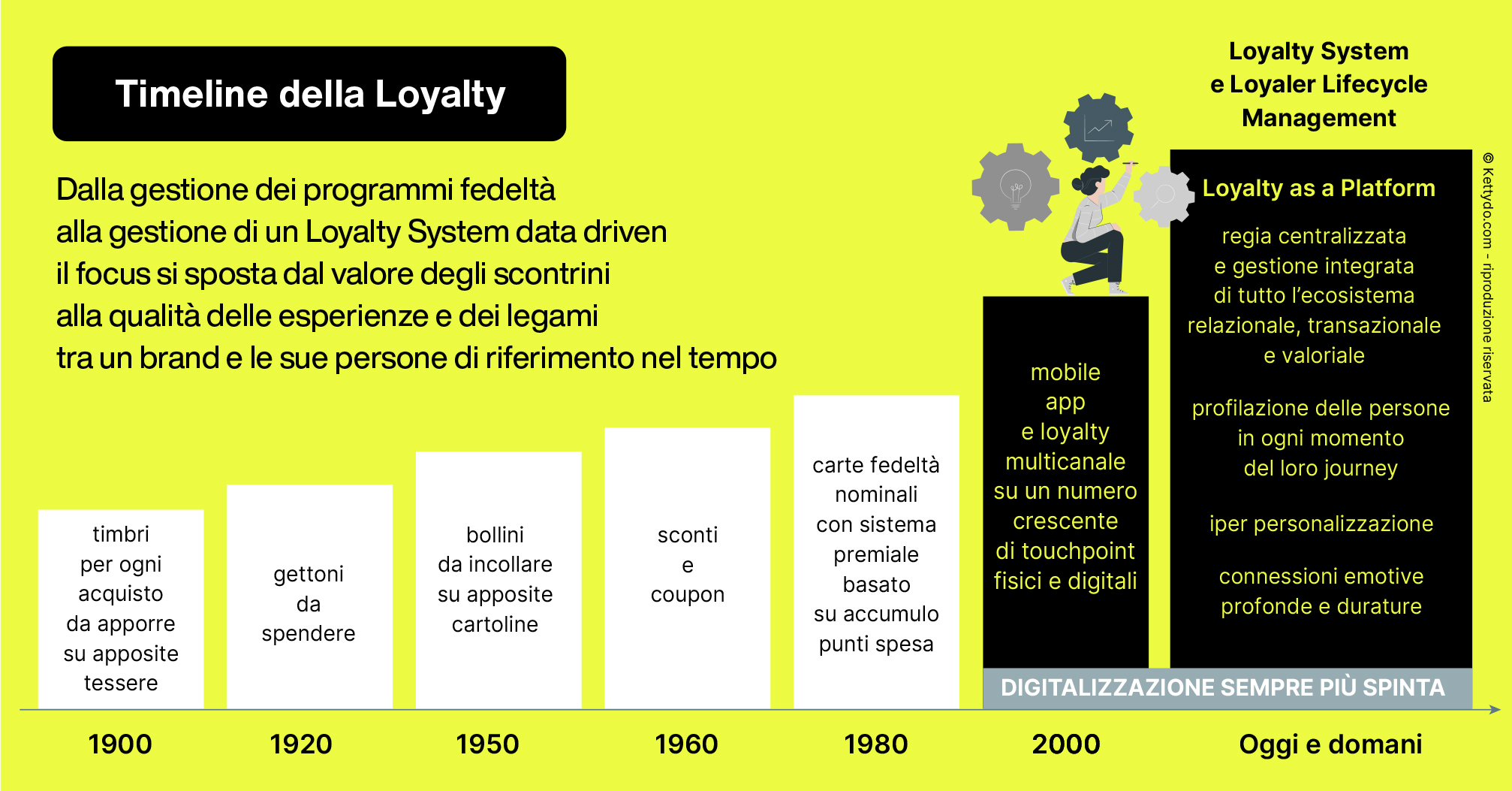 Loyalty-as-a-Platform
