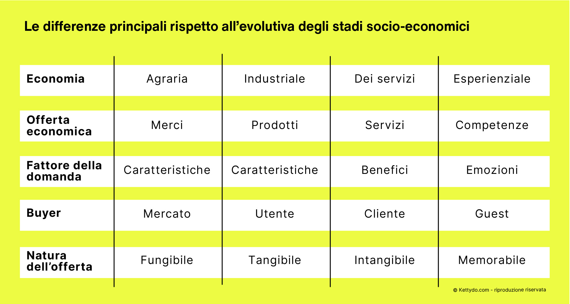 Experience-Economy-economy-evolution