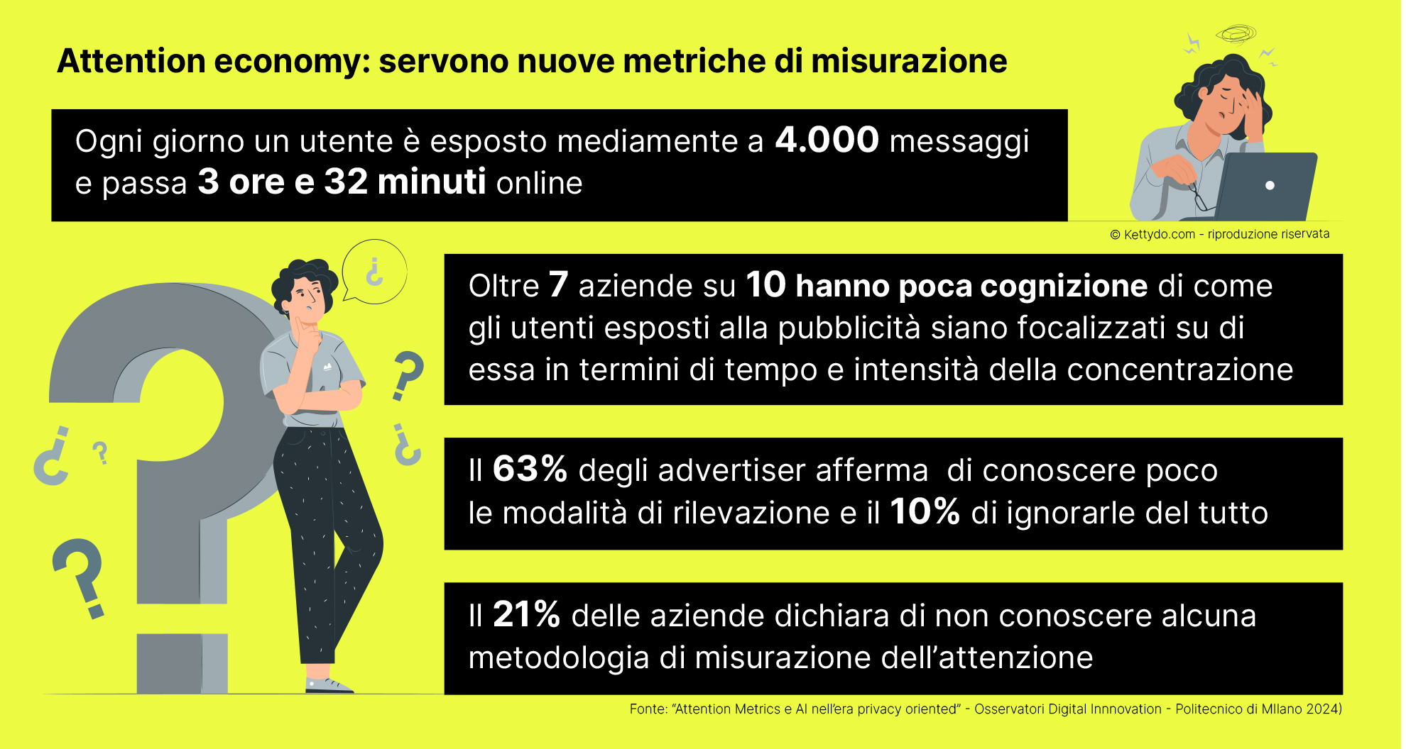 Metriche-della-attenzione