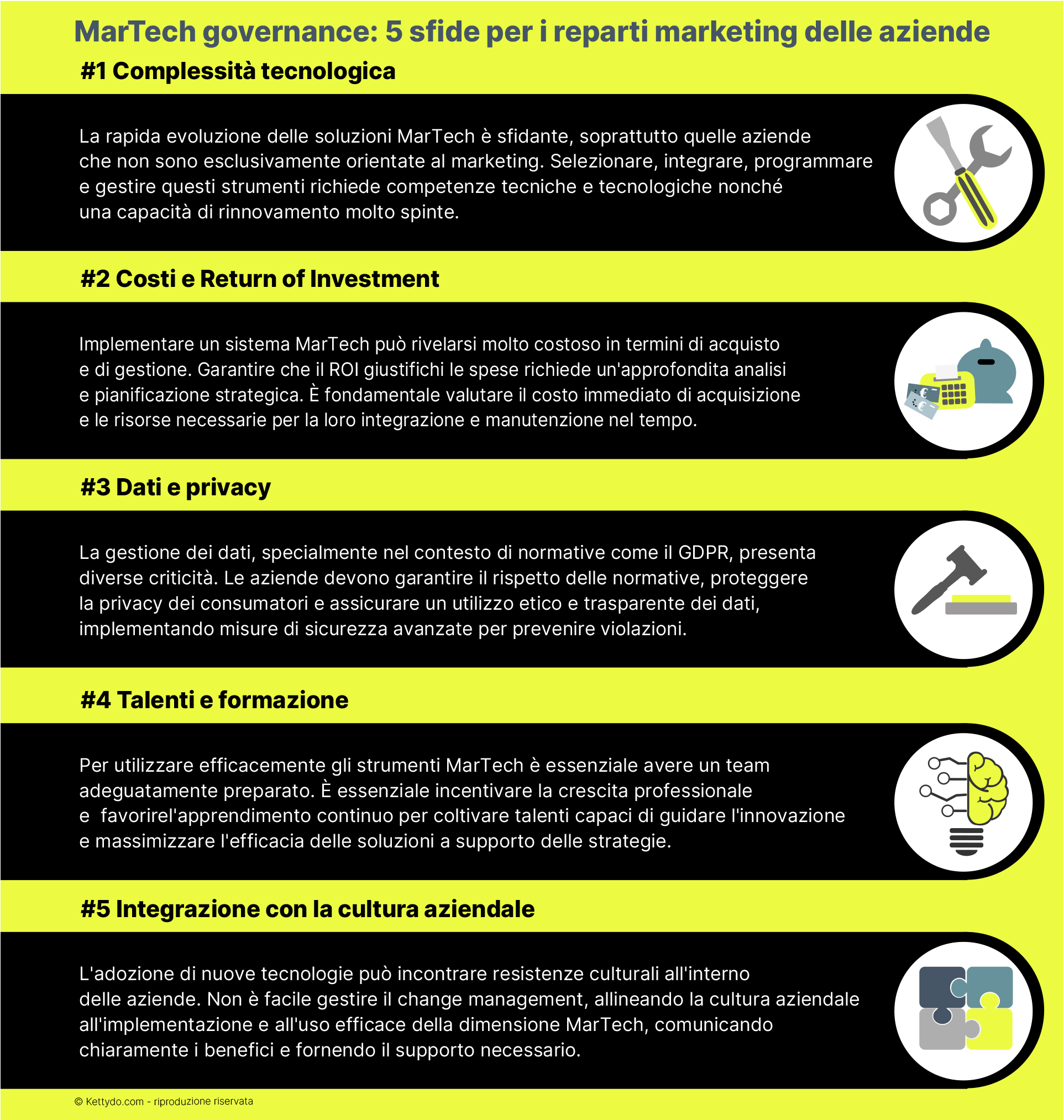 MarTech-evolution