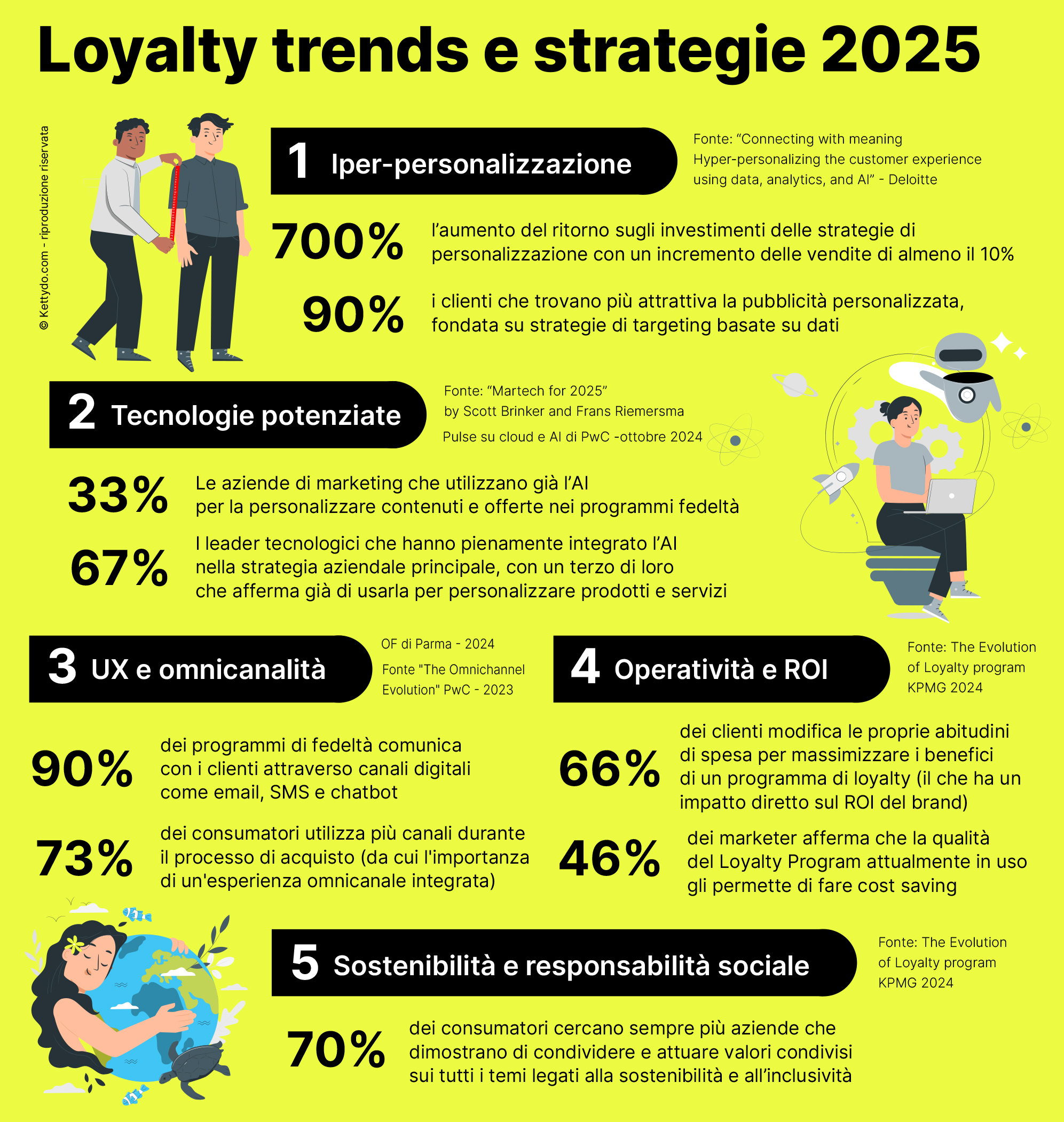 Loyalty-trends-e-strategie-2025